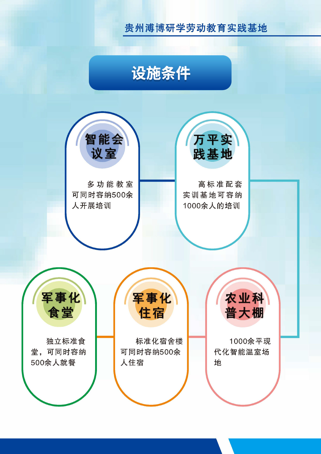 设施条件.jpg